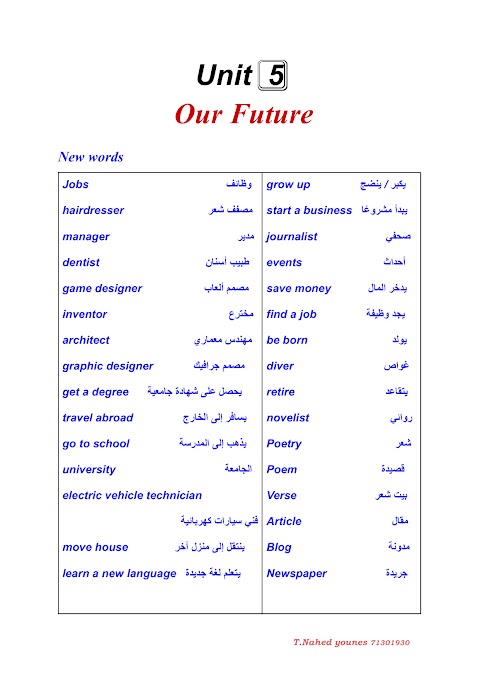 تلخيص الوحدة الخامسة مستقبلنا - إنجليزي الصف 7 الفصل 2