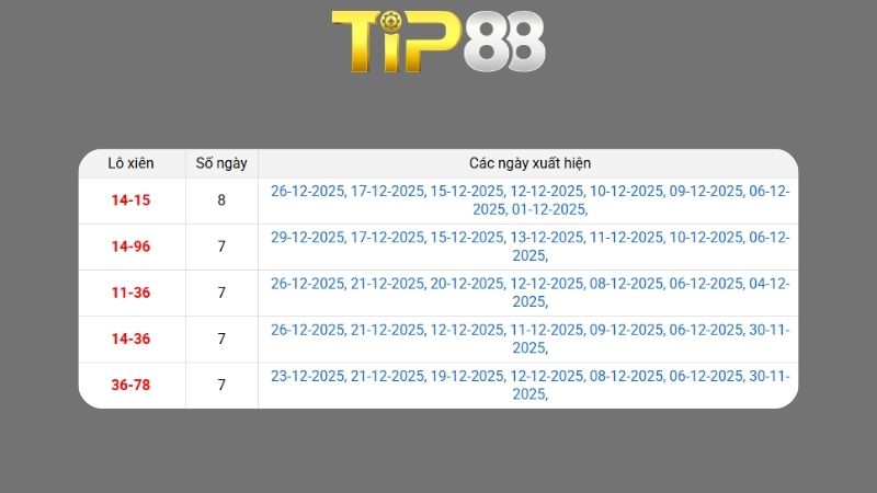 Dự đoán kết quả xsmb phương pháp chuỗi loto ngày 30/12/2025