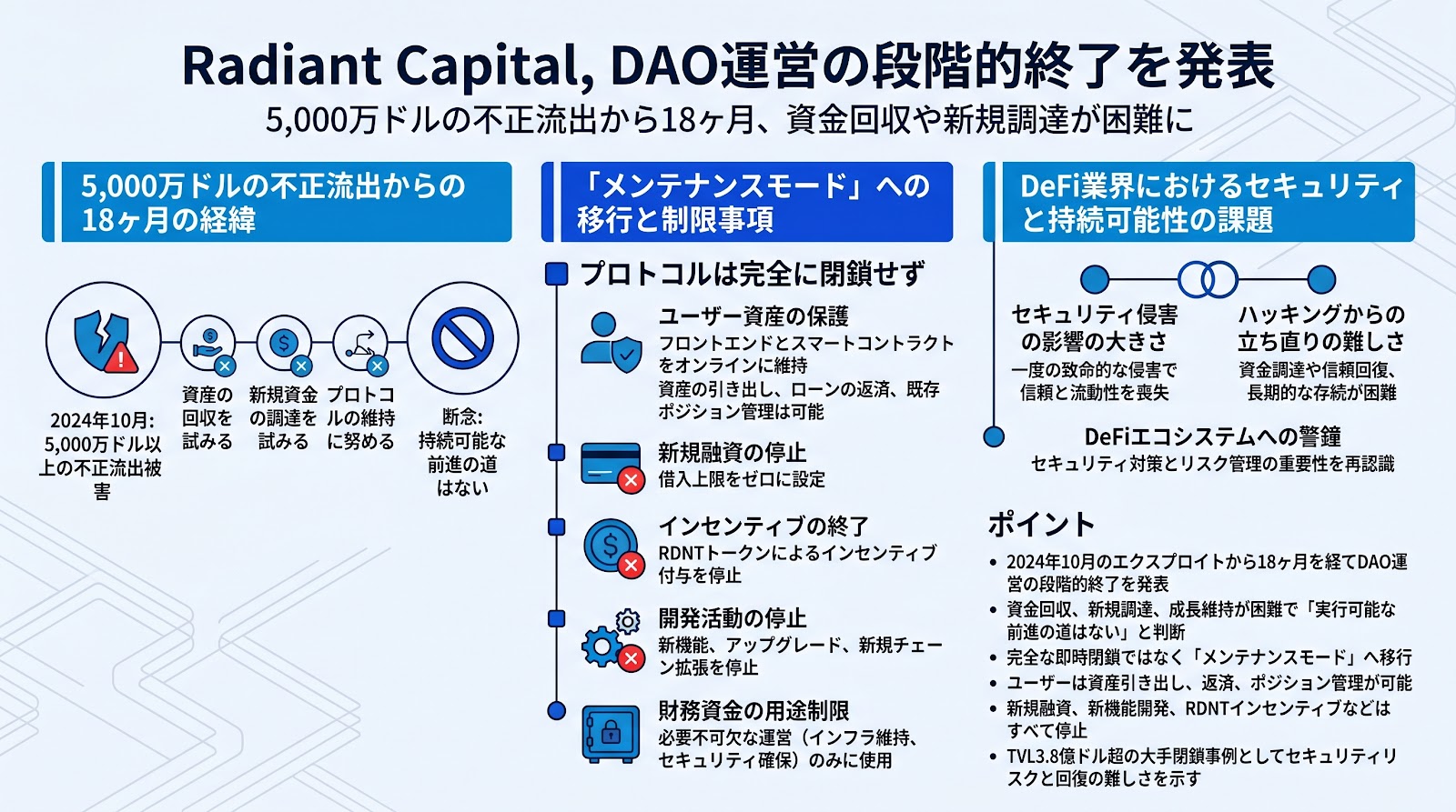 Radiant Capital、DAO運営の段階的終了を発表　5,000万ドルの不正流出から18ヶ月、資金回収や新規調達が困難に