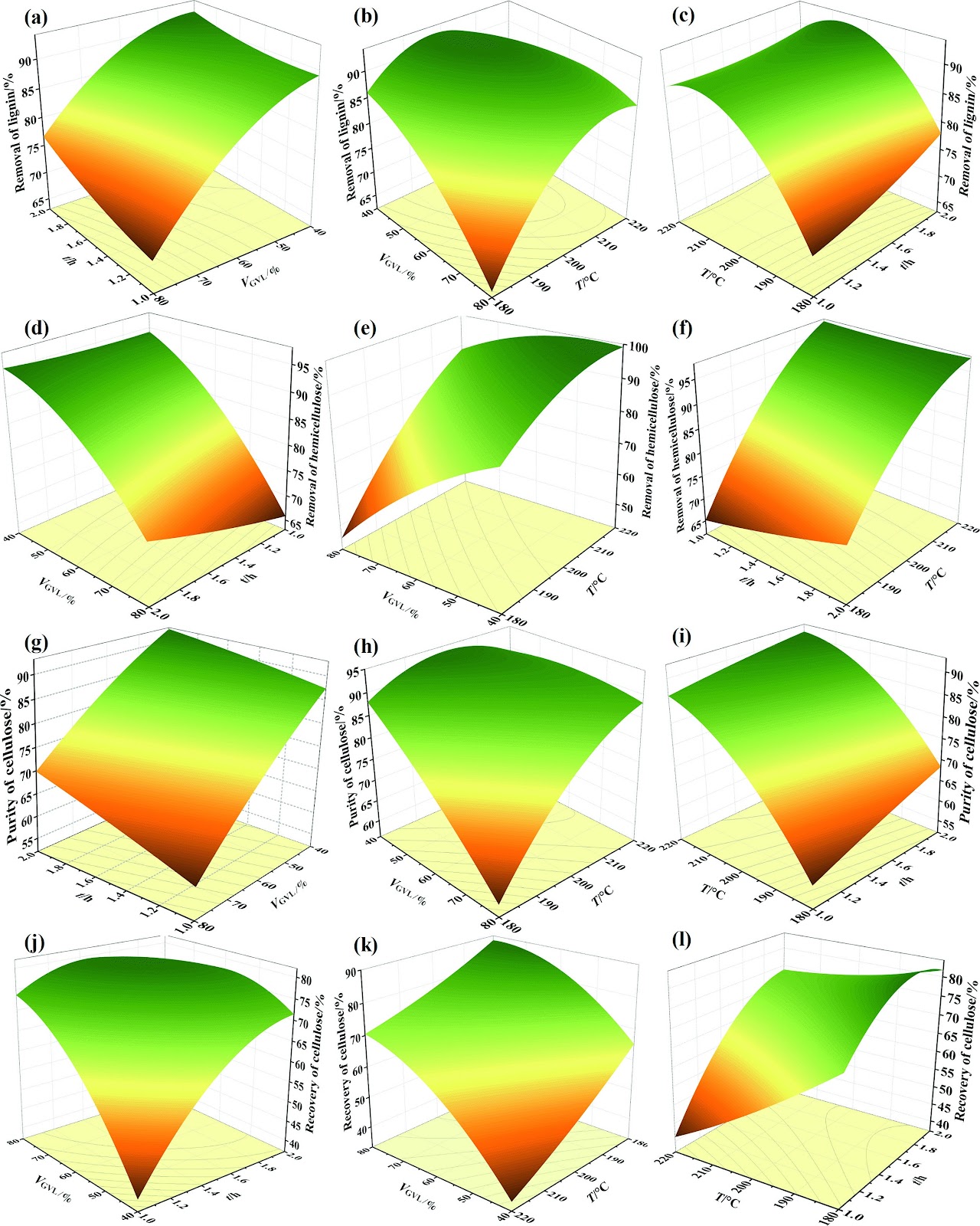 Influences of fractional separation on the structure and reactivity of wheat straw cellulose for producing 5-hydroxymethylfurfural