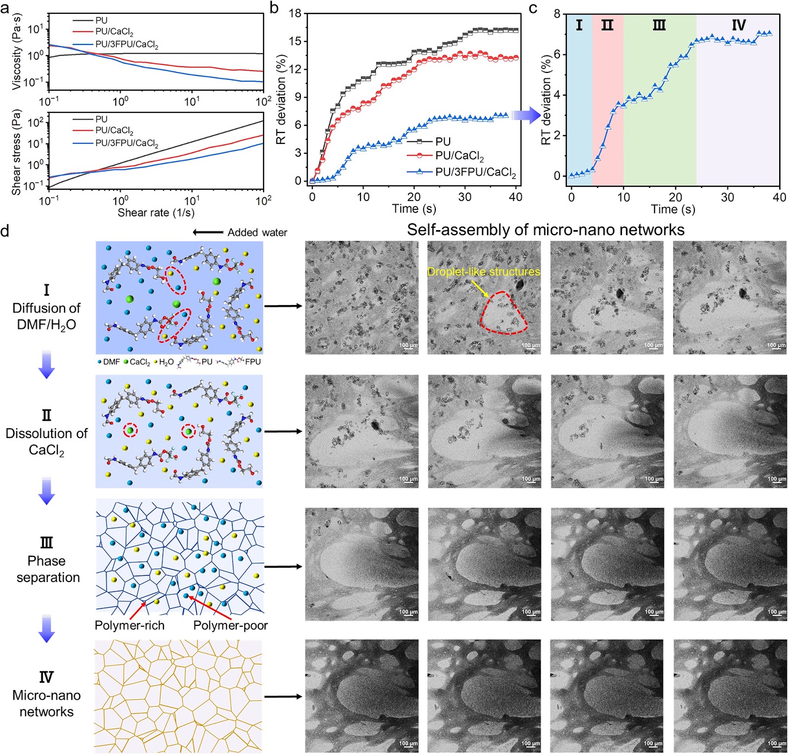 Highly Permeable and Liquid-Repellent Textiles with Micro-Nano-Networks for Medical and Health Protection