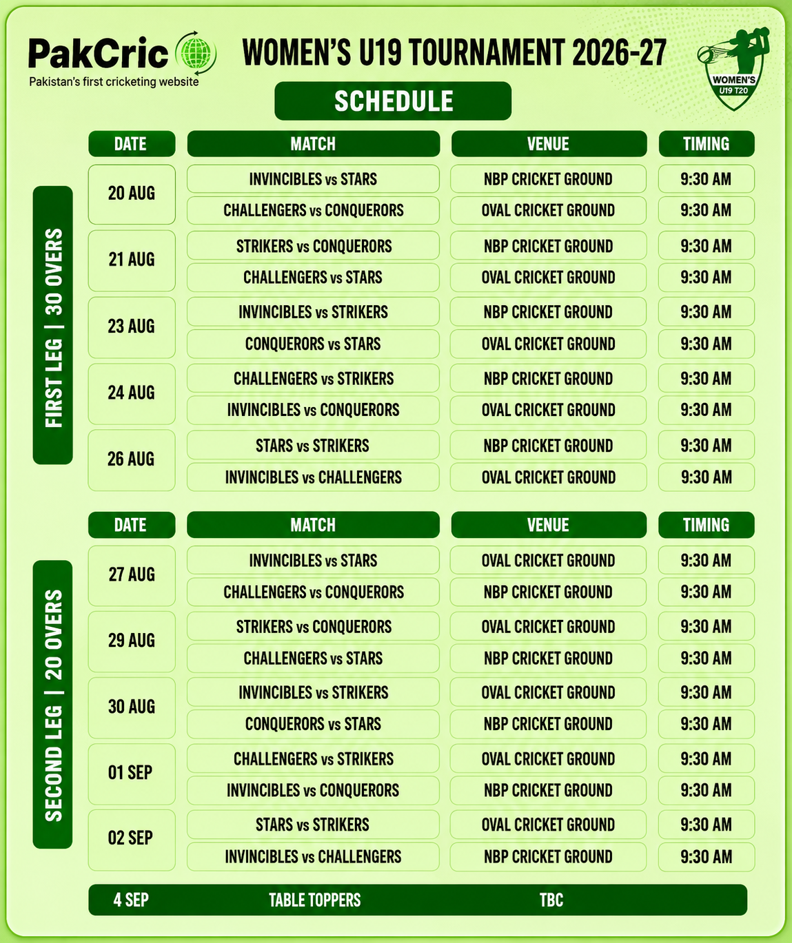 Women's U19 Tournament 2026-27 Match Schedule