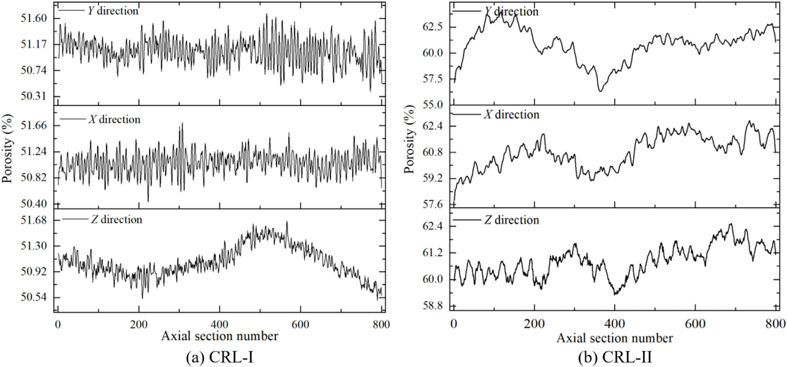 Multi-scale damage and fracture analysis and statistical damage constitutive model of shallow coral reef limestone based on digital core