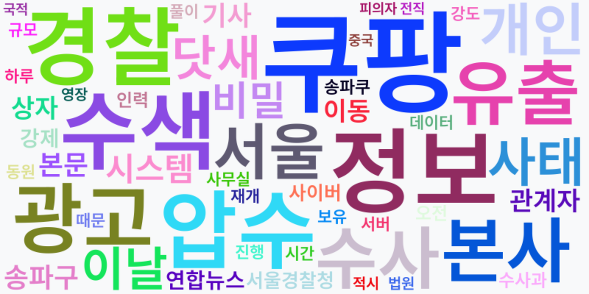 AI Daily News - 키워드 워드클라우드