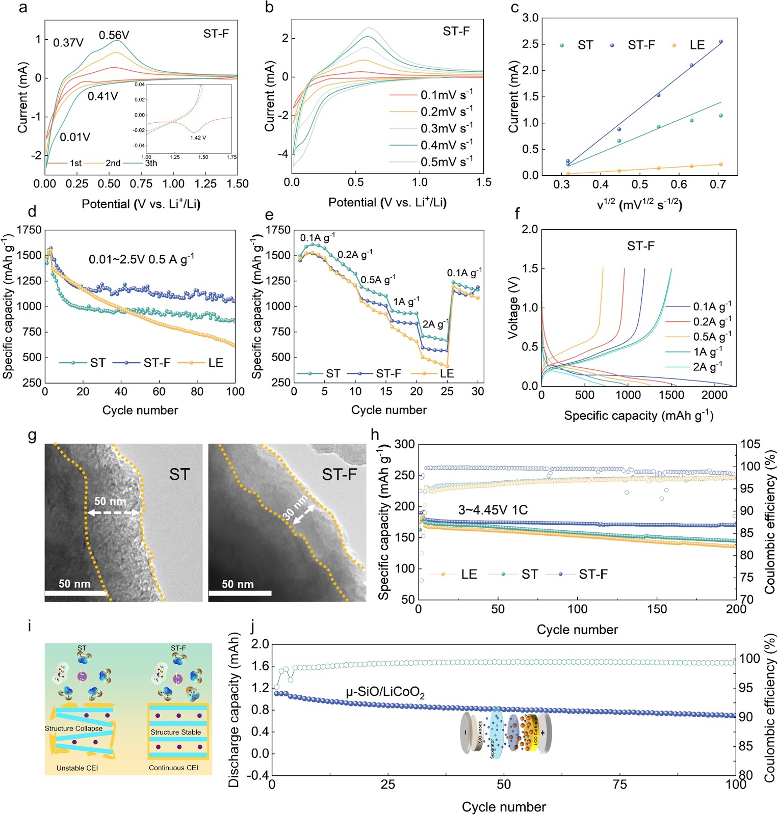 Breaking Solvation Dominance Effect Enabled by Ion–Dipole Interaction Toward Long-Spanlife Silicon Oxide Anodes in Lithium-Ion Batteries