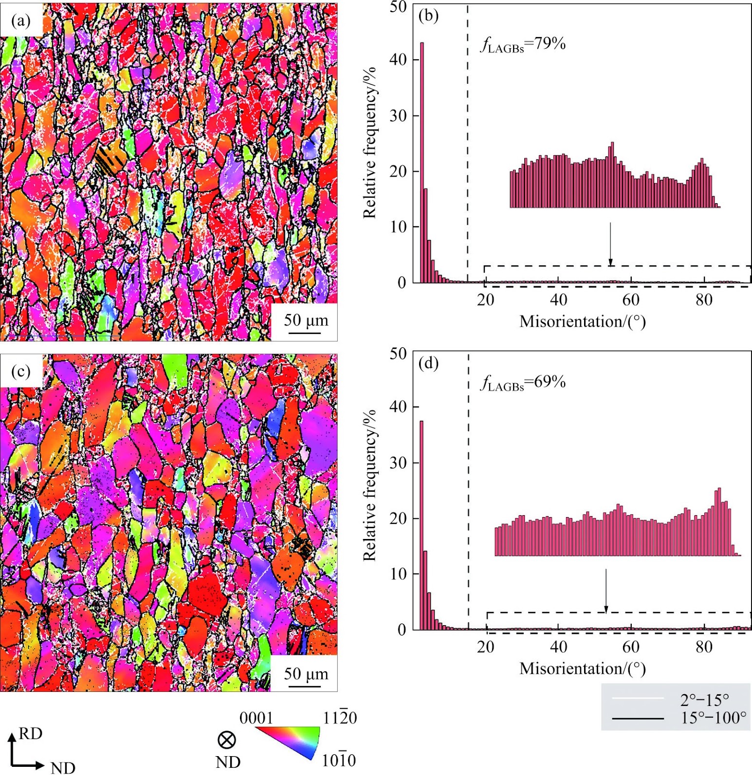 Microstructure and mechanical properties of aged Mg-Gd-Y-Zr-Ag alloy sheets processed by different rolling routes