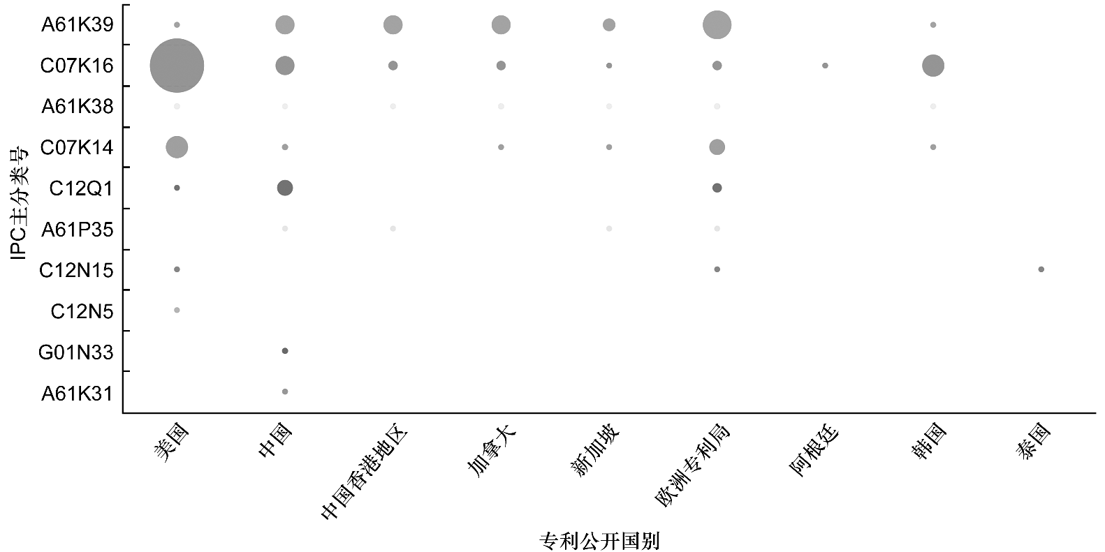 Global Trends in PD-1/PD-L1 Inhibitor Patents: A Comprehensive Analysis of Patent Landscapes and Therapeutic Innovations