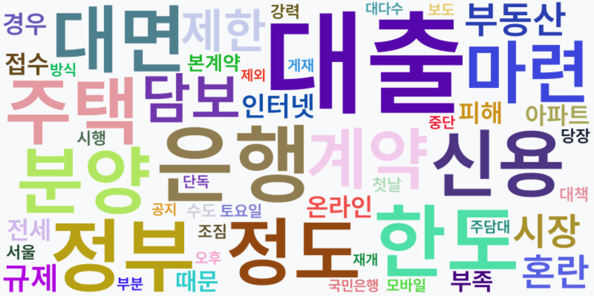 AI Daily News - 키워드 워드클라우드