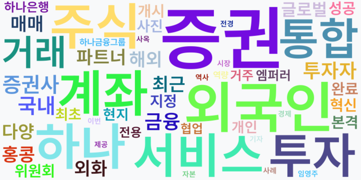 AI Daily News - 키워드 워드클라우드