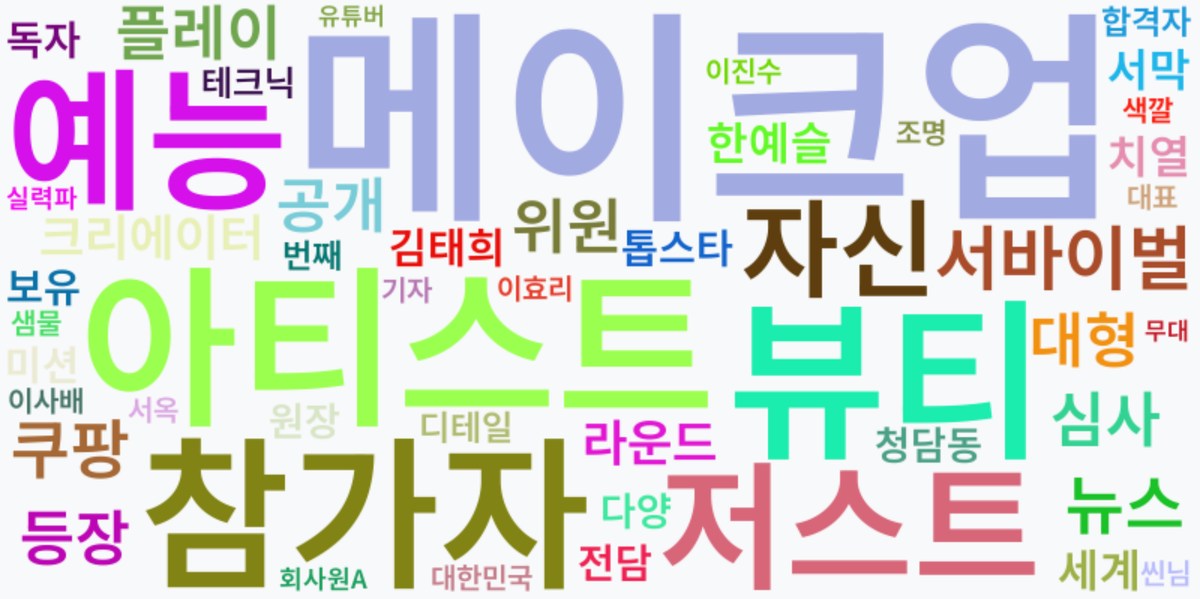 AI Daily News - 키워드 워드클라우드