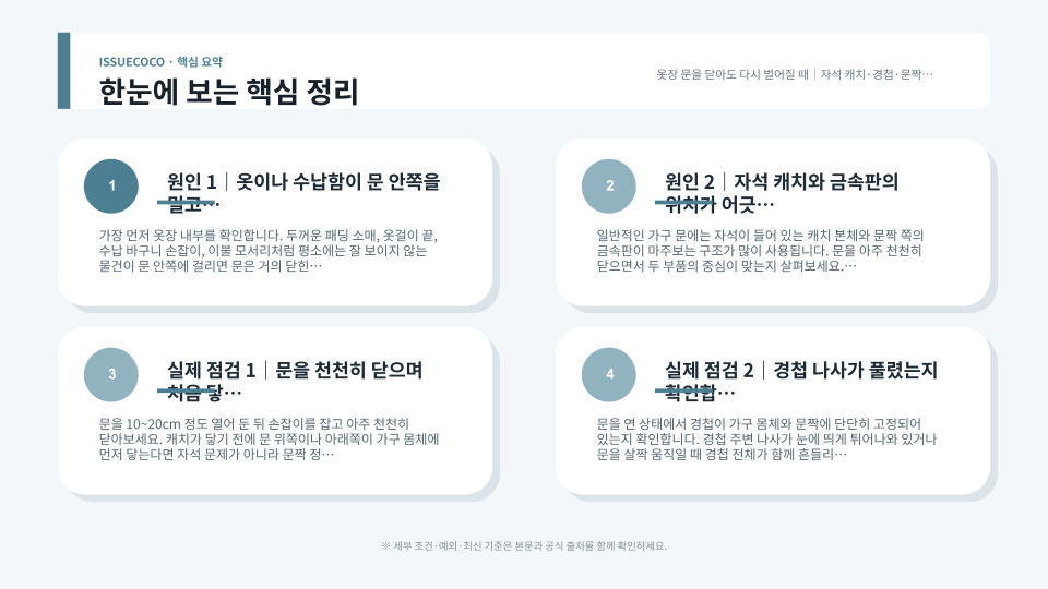 옷장 문이 벌어질 때 자석 캐치와 경첩, 문짝 간격과 수평 상태를 순서대로 점검하는 장면