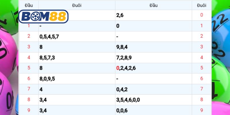 Chốt lô đẹp đài Miền Bắc ngày 12/01/2026 cùng Bom88