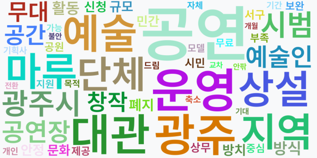 AI Daily News - 키워드 워드클라우드