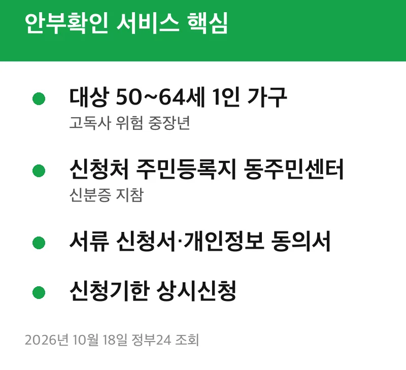 안부확인 서비스 핵심