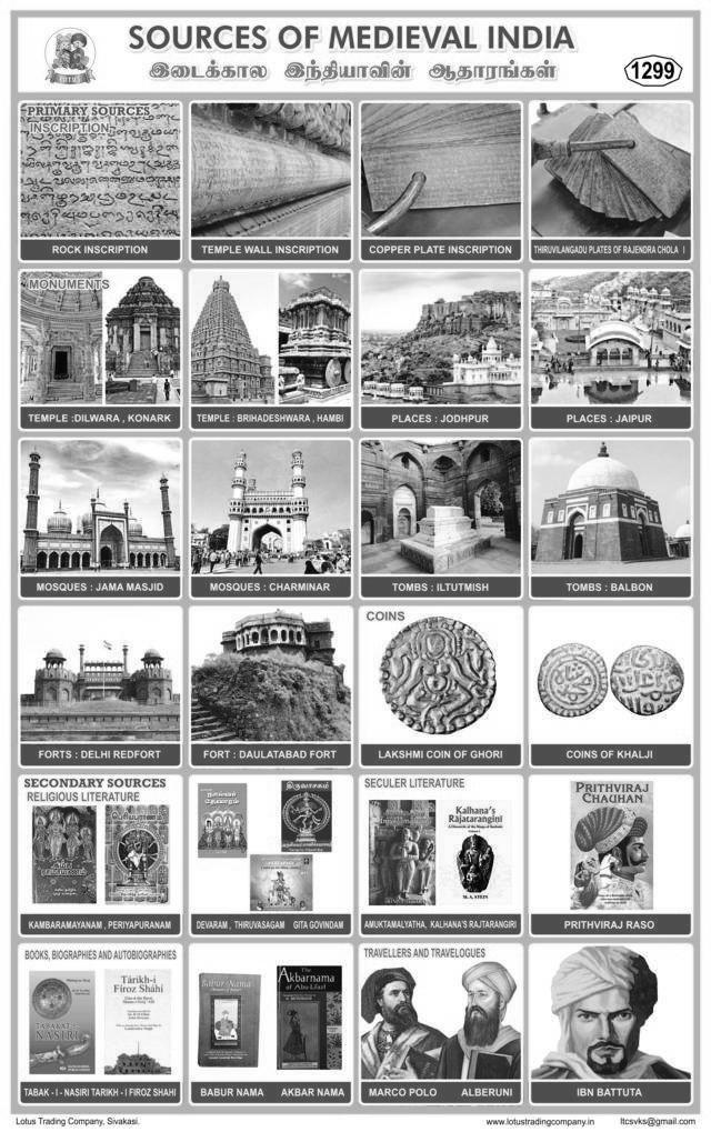 1299. Sources Of Medidval India