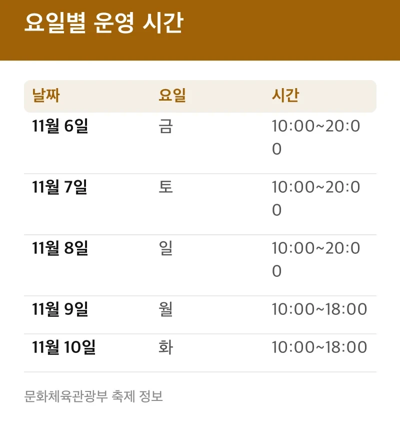 요일별 운영 시간