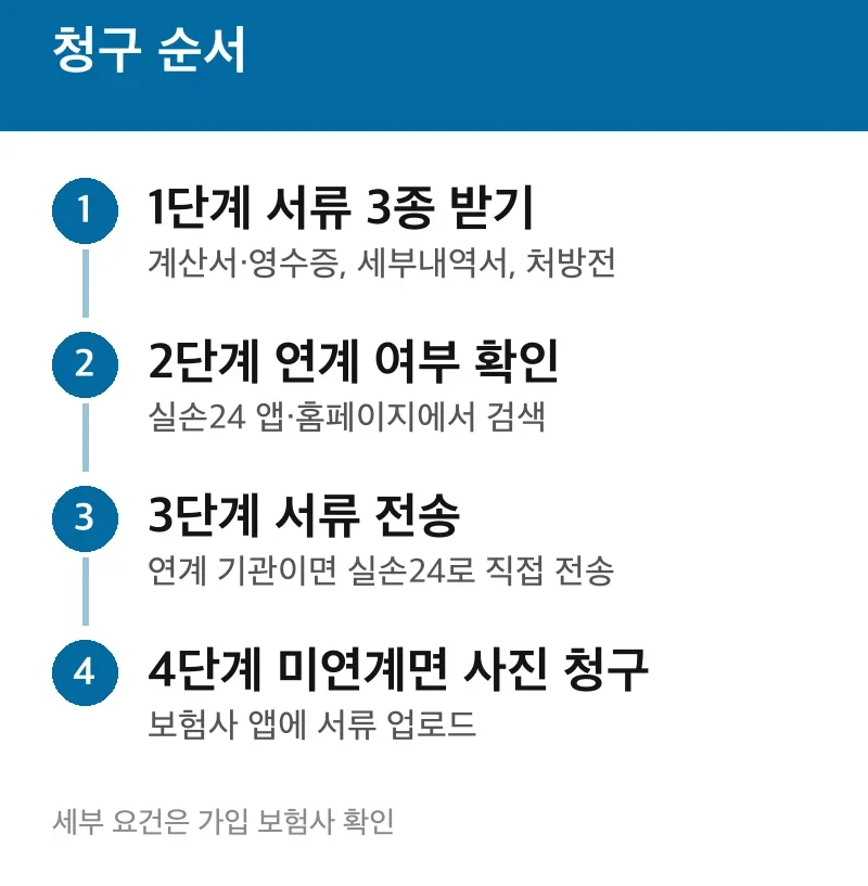 청구 순서