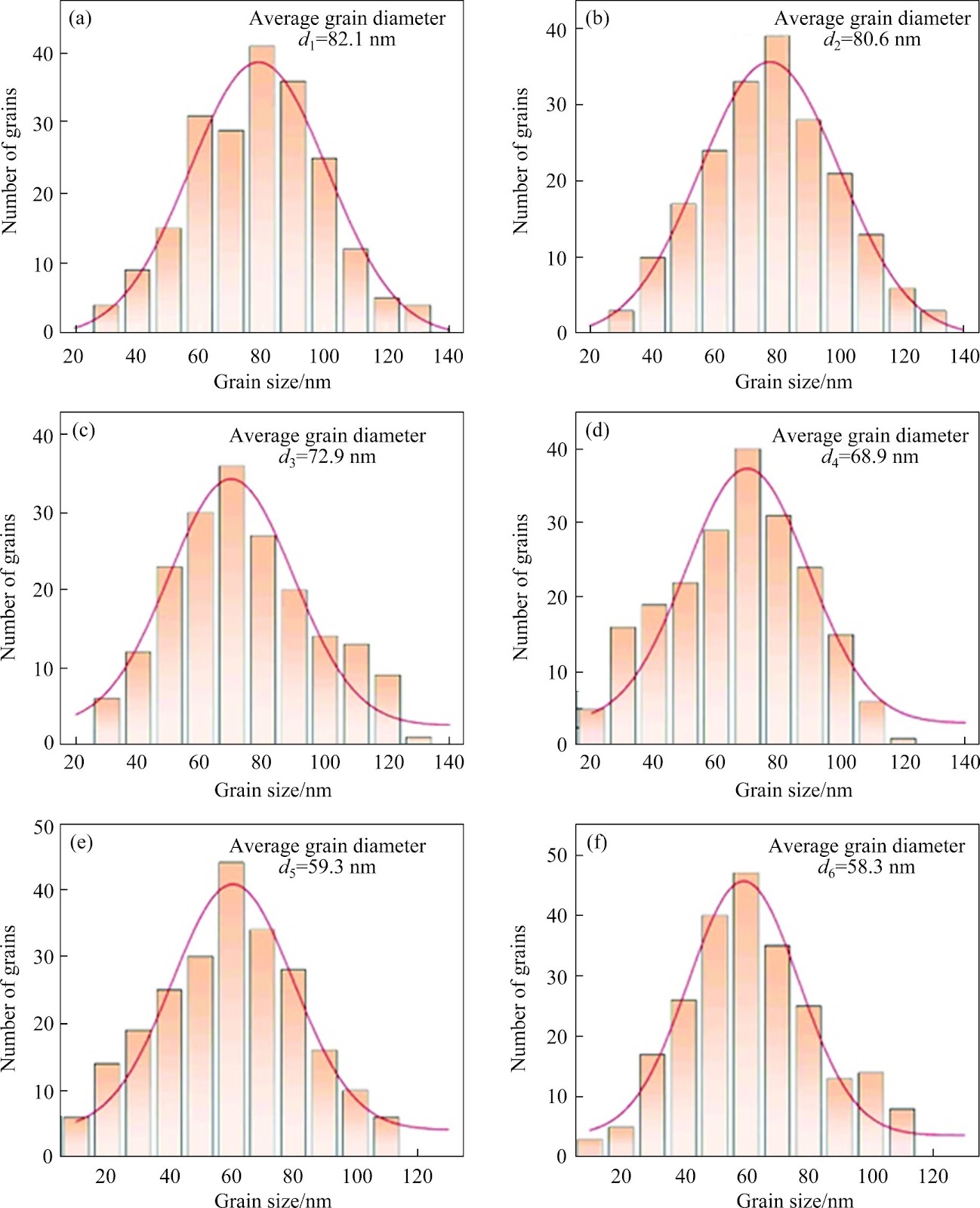 Effect of pulse current and its application direction on the size effect of nanocrystalline nickel foil