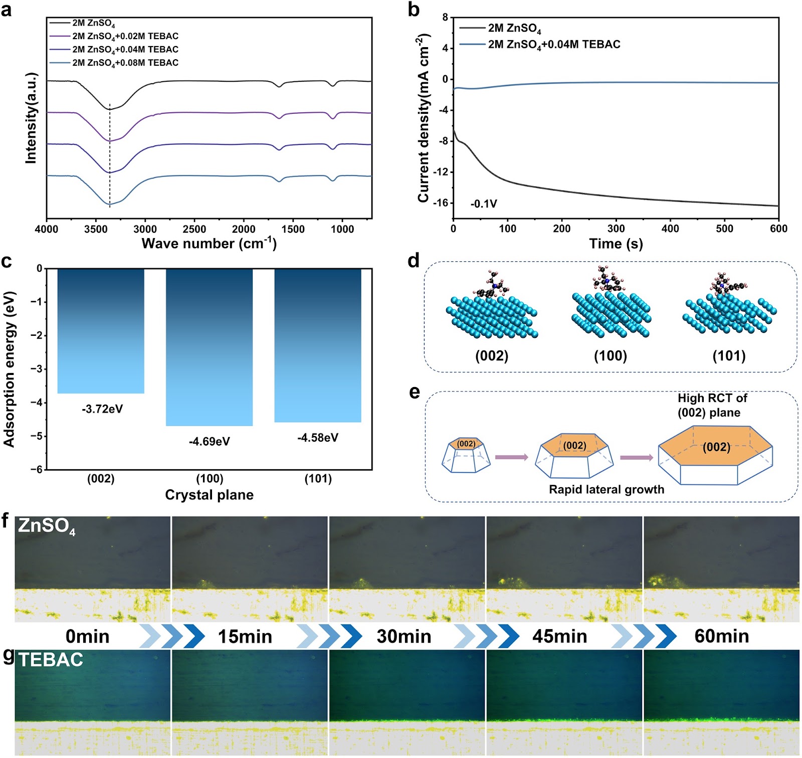 Breaking Performance Limits of Zn Anodes in Aqueous Batteries by Tailoring Anion and Cation Additives