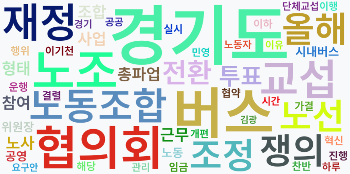 AI Daily News - 키워드 워드클라우드