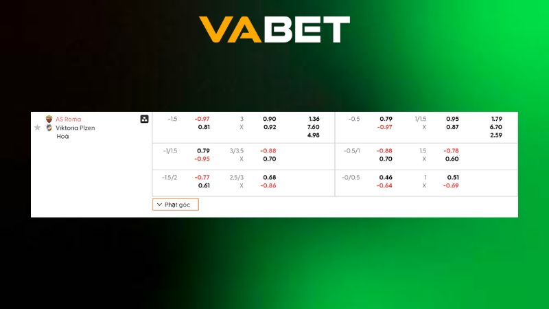 Bảng kèo AS Roma vs Viktoria Plzen