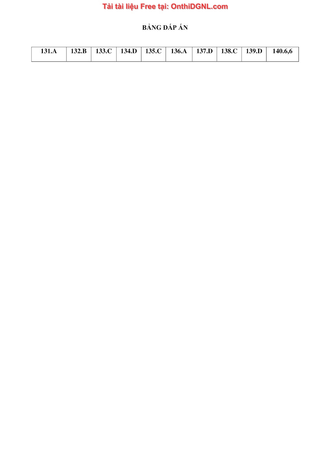 260 bài tập môn Hóa học - Ôn thi ĐGNL ĐHQG Hà Nội Phần 18