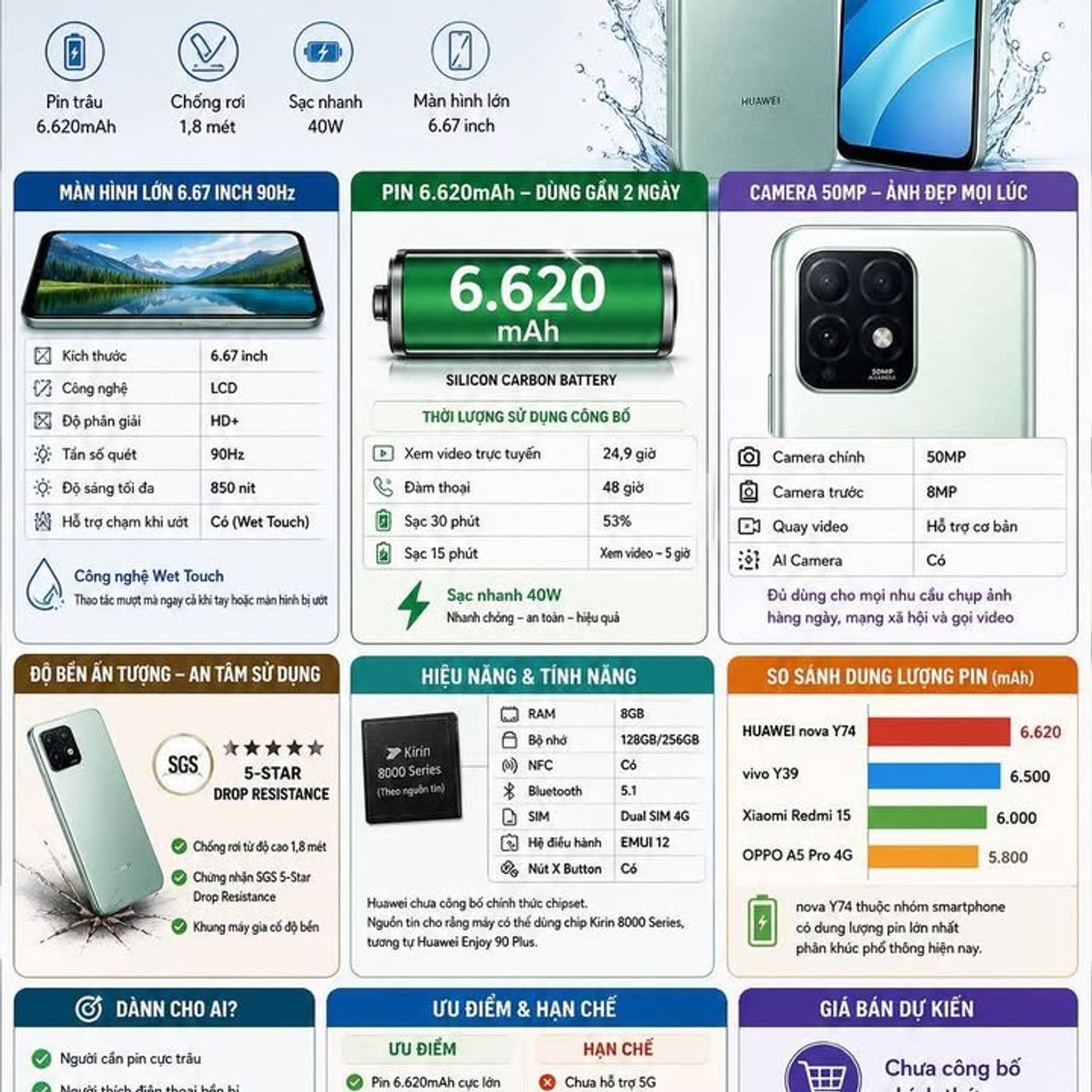 Huawei nova Y74 เปิดตัวอย่างเป็นทางการพร้อมแบตเตอรี่ 6,620mAh ทนทานต่อการตกหล่น 1.8 ม. และการชาร์จเร็ว 40W นี่คือ "ราชาแห่งแบตเตอรี่" ตัวใหม่ในกลุ่มราคาต่ำหรือไม่?