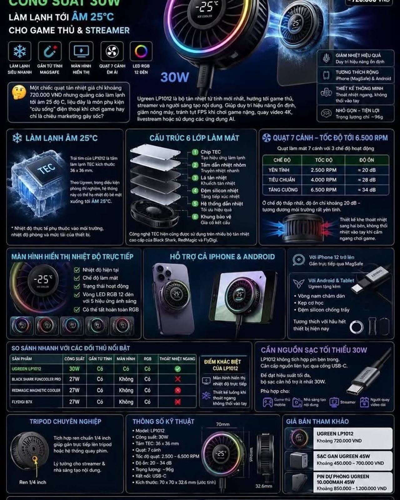 Ugreen bringt den magnetischen Kühlkörper LP1012 mit einer Kapazität von 30 W auf den Markt, der für Gamer und Streamer auf minus 25 Grad Celsius kühlt