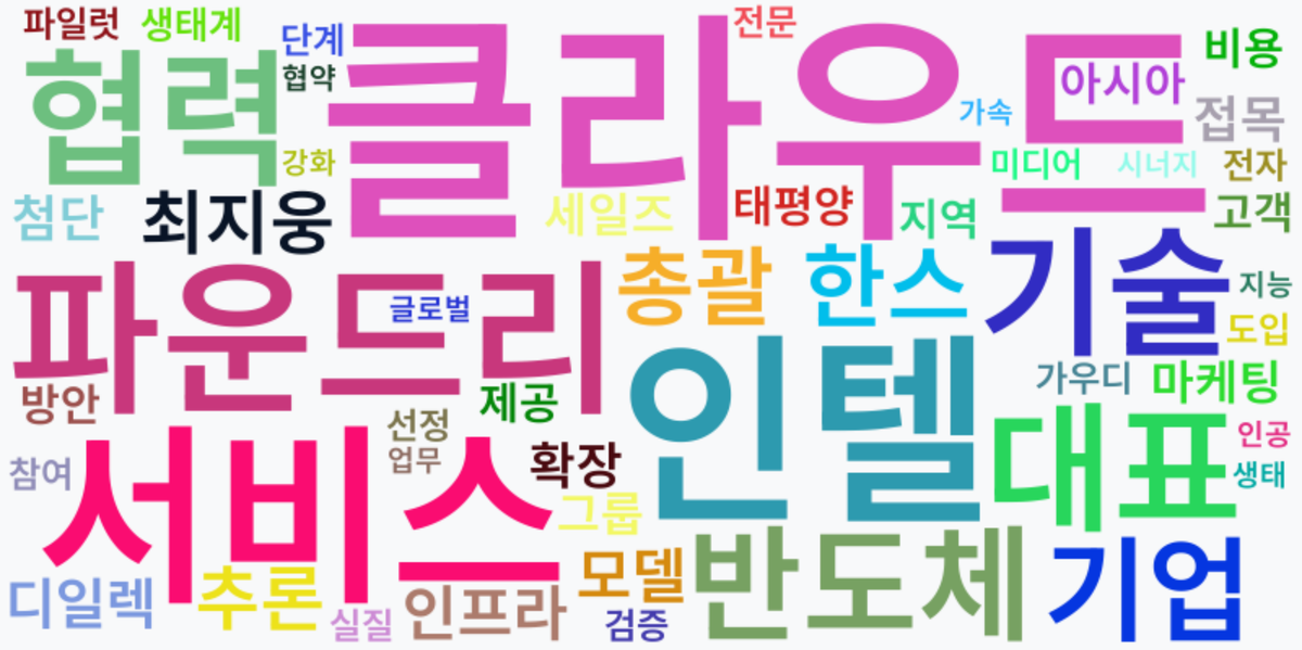 AI Daily News - 키워드 워드클라우드