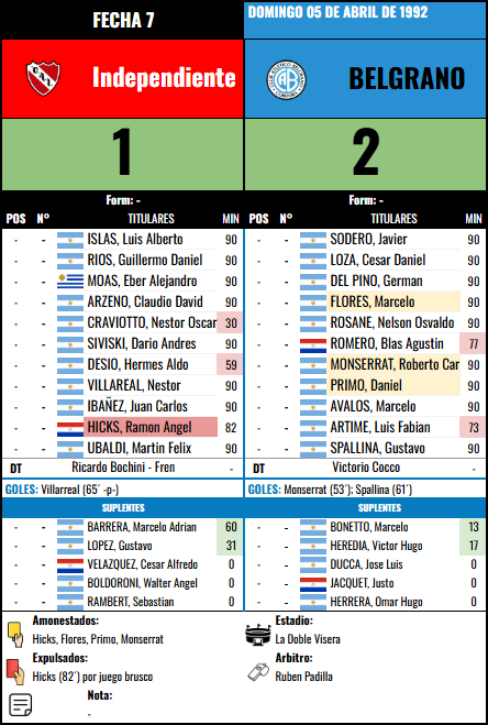 Formación Fecha 7 - Independiente vs Independiente