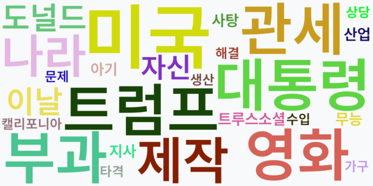 AI Daily News - 키워드 워드클라우드