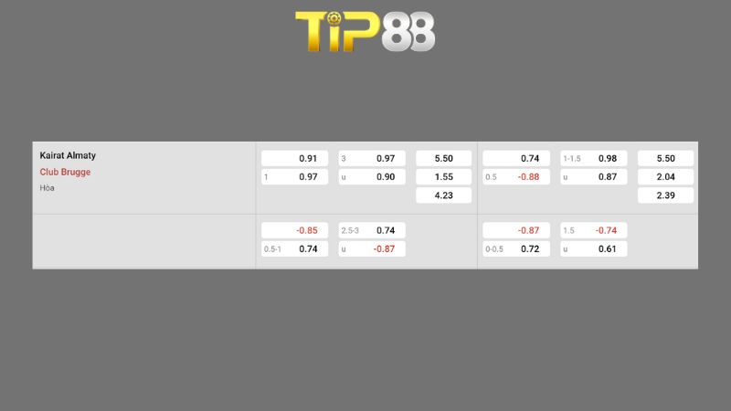 Bảng kèo Kairat Almaty vs Club Brugge