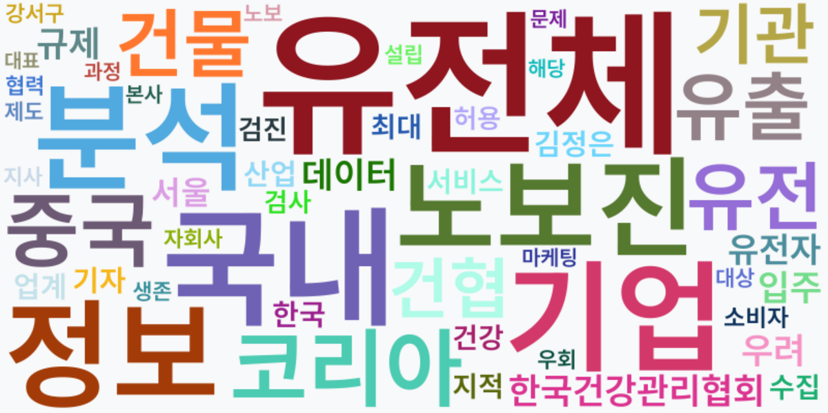 AI Daily News - 키워드 워드클라우드