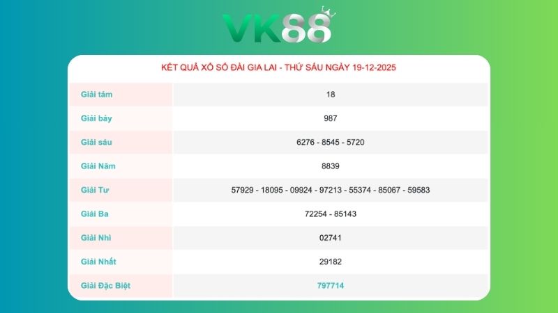 Kết quả xổ số Gia Lai ngày 19/12/2025