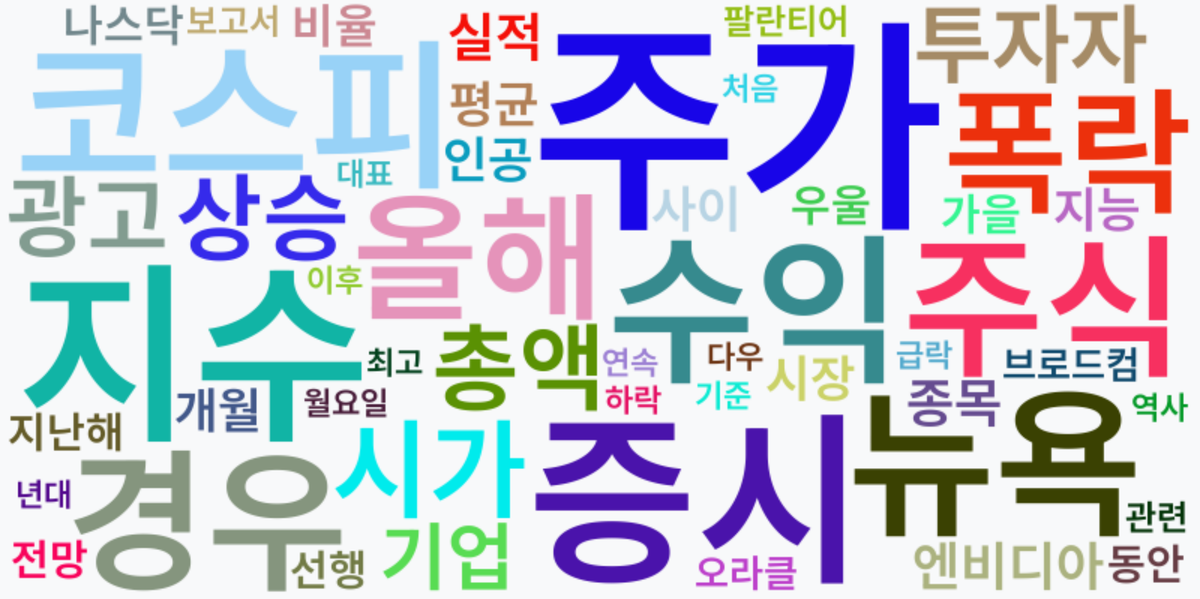 AI Daily News - 키워드 워드클라우드