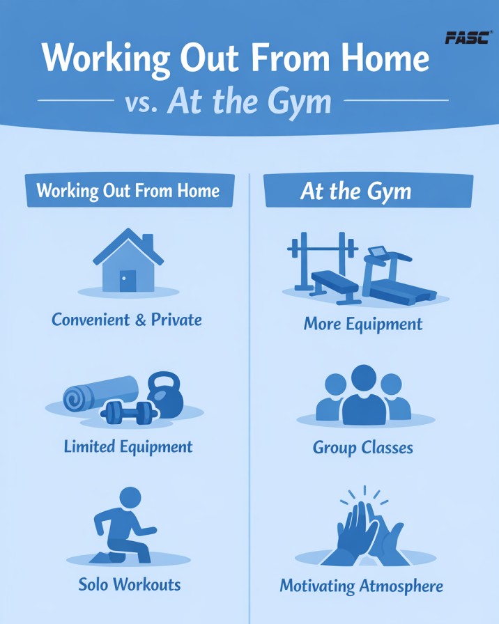 Working Out From Home vs Gym: Key Differences