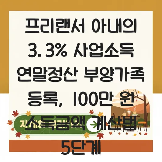 프리랜서 아내의 3.3% 사업소득 연말정산 부양가족 등록을 위한 소득금액 100만 원 계산법 대표 이미지