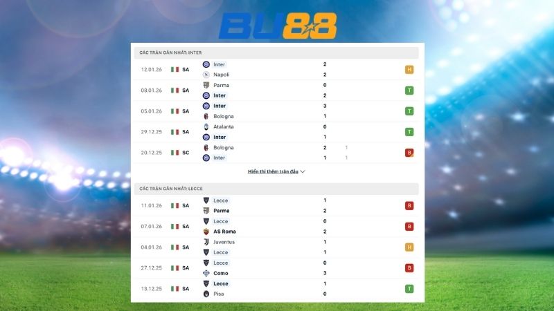 Phong độ gần đây giữa Inter Milan vs Lecce