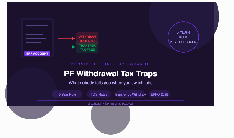 PF Withdrawal When Switching Jobs — The Tax Traps Nobody Warns You About