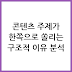 콘텐츠 주제 분산의 구조적 배경 분석