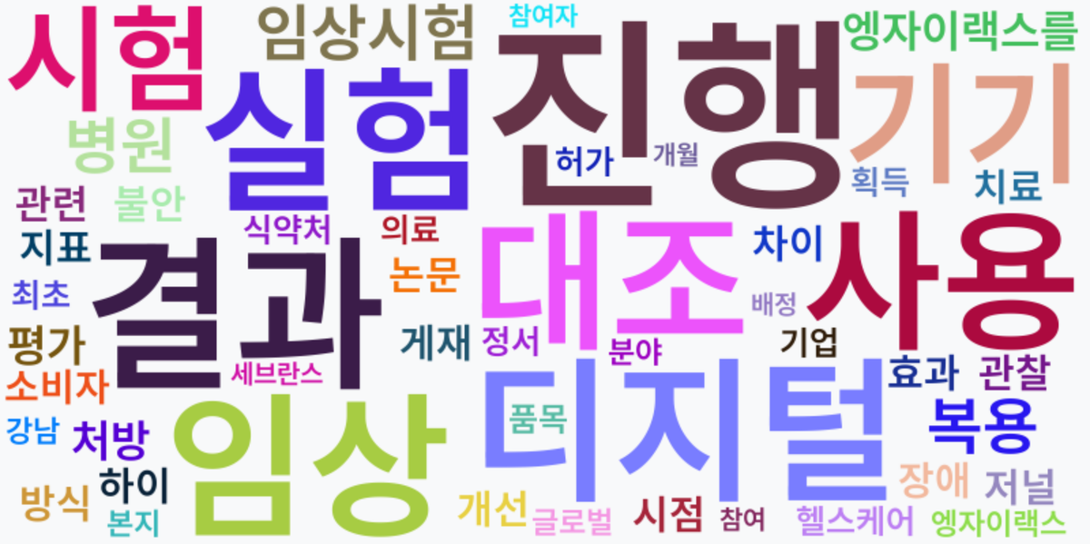 AI Daily News - 키워드 워드클라우드