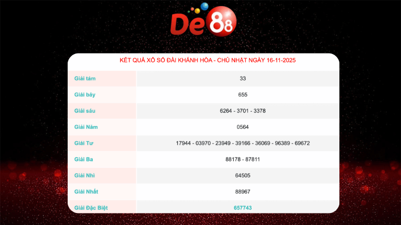 Kết quả xổ số Khánh Hoà ngày 16/11/2025