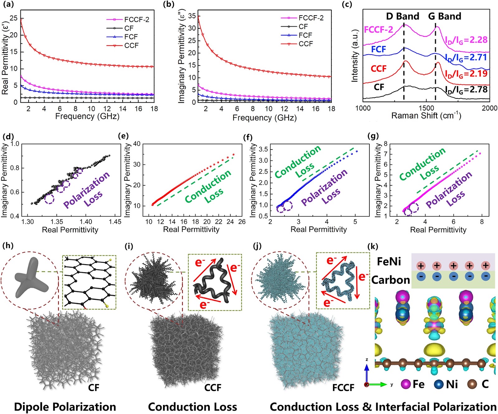 Multifunctional Carbon Foam with Nanoscale Chiral Magnetic Heterostructures for Broadband Microwave Absorption in Low Frequency