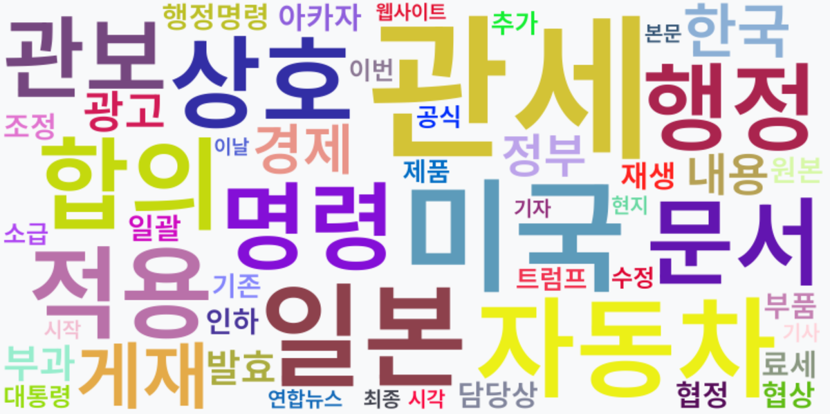 AI Daily News - 키워드 워드클라우드