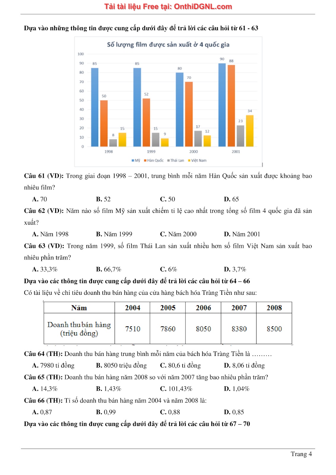 900 bài tập môn Toán - Ôn thi ĐGNL ĐHQG TP HCM Phần 3
