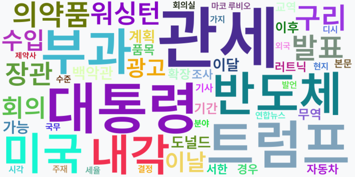 AI Daily News - 키워드 워드클라우드