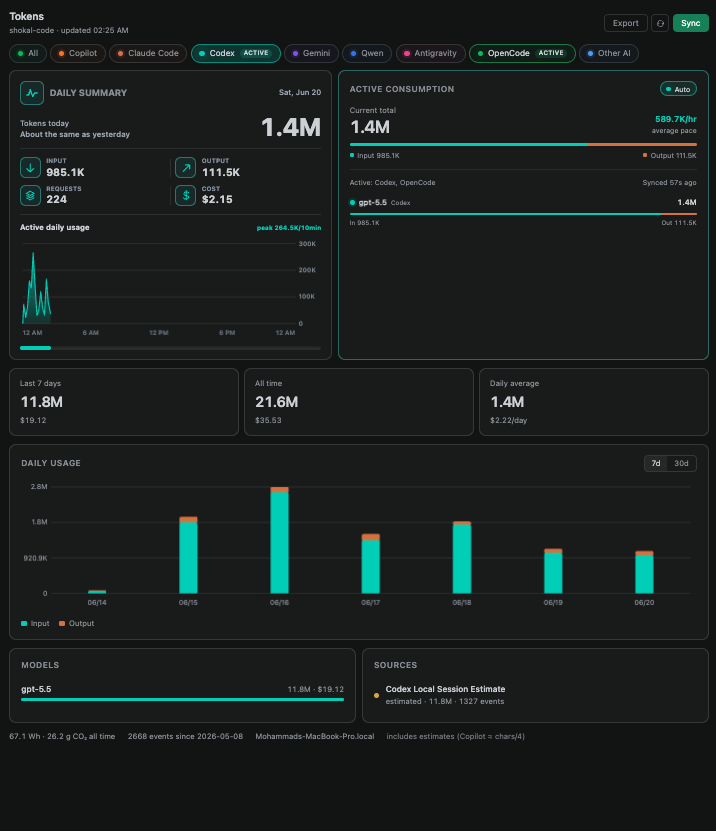 Codex token usage dashboard