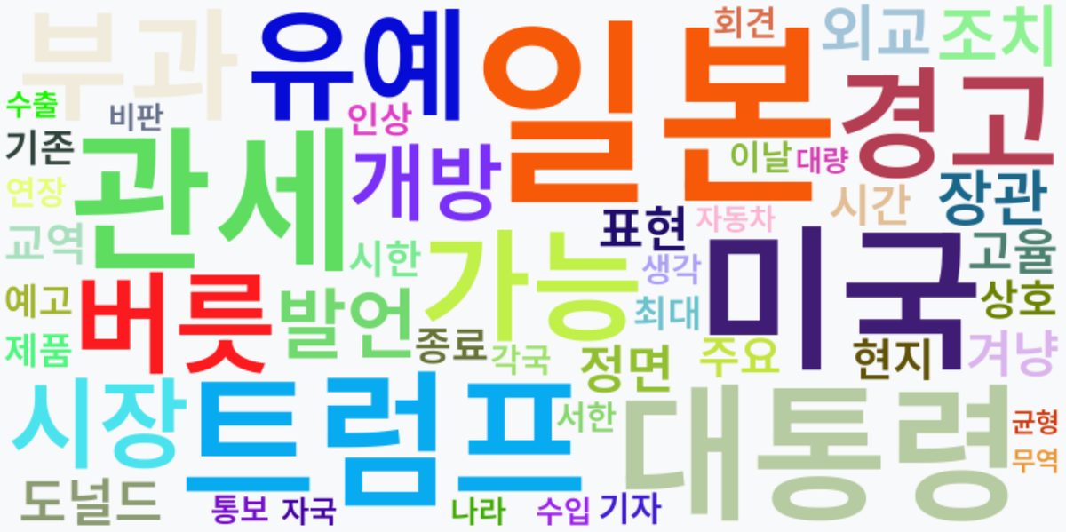 AI Daily News - 키워드 워드클라우드