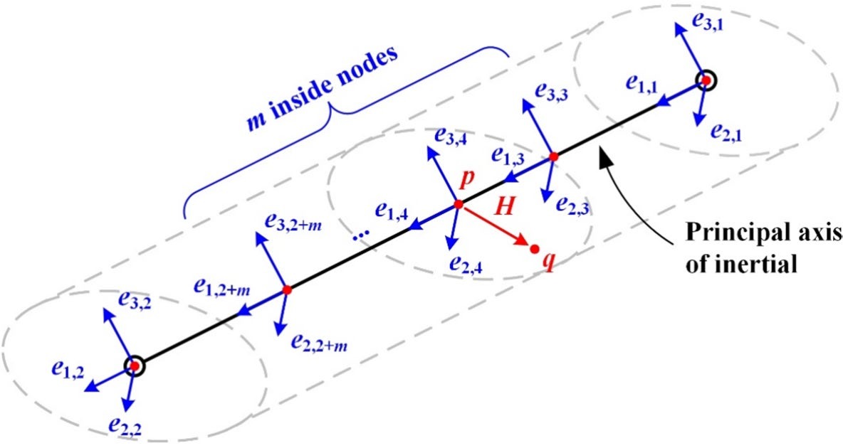 Dynamics of Generalized Space-Deployable Mechanisms Based on the Local Frame of the SE(3) Group