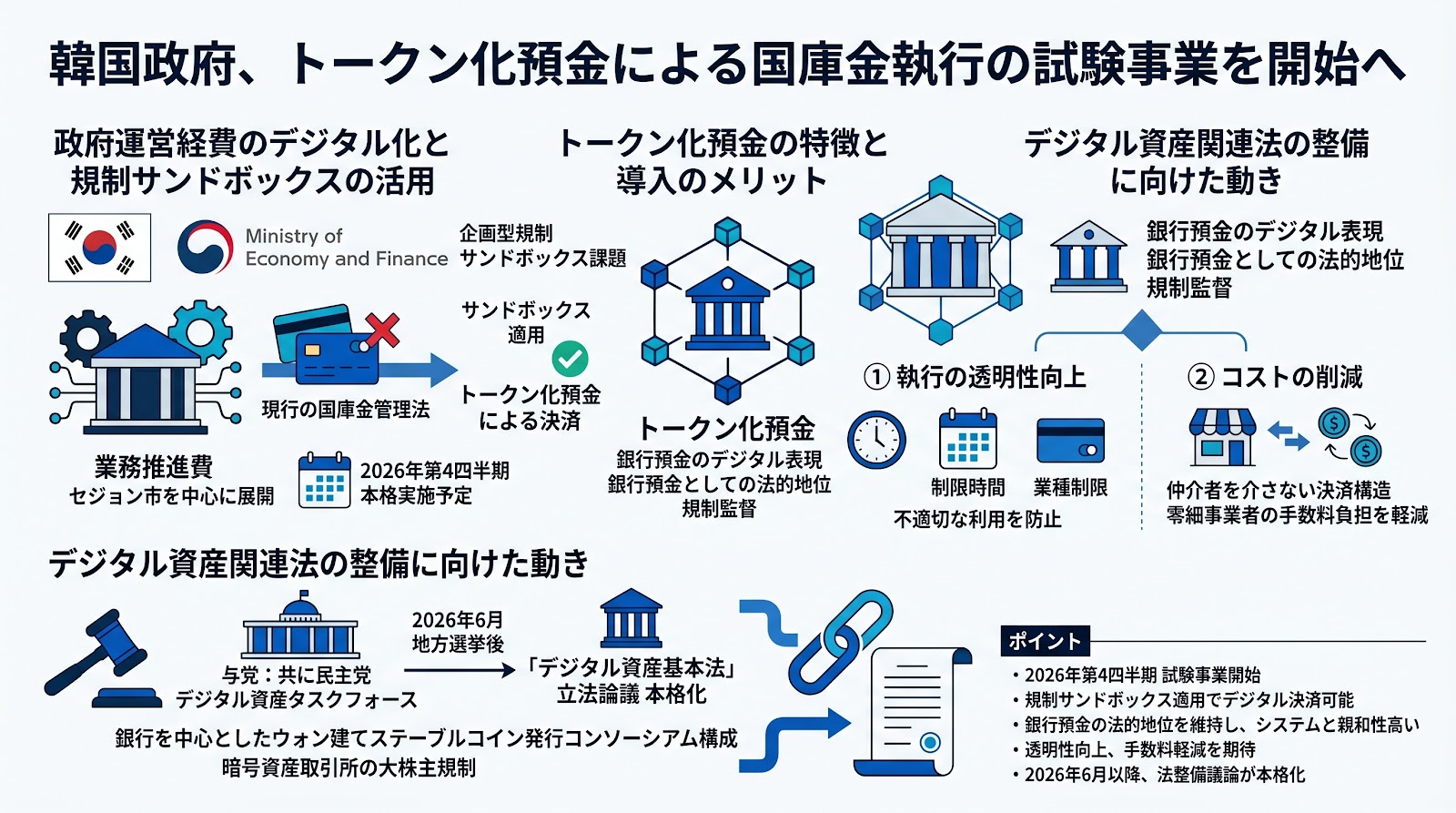 韓国政府、トークン化預金による国庫金執行の試験事業を開始へ